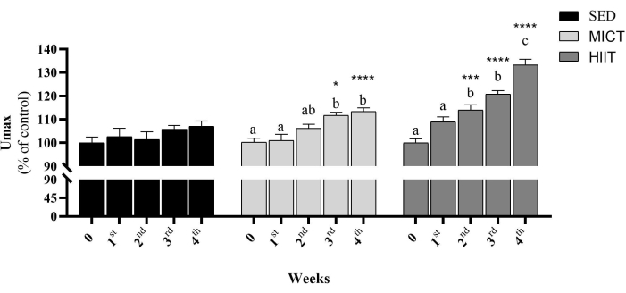 figure-results-4