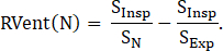 Respiratory ventilation equation showing RVent(N) with symbols for inspiratory and expiratory signals.