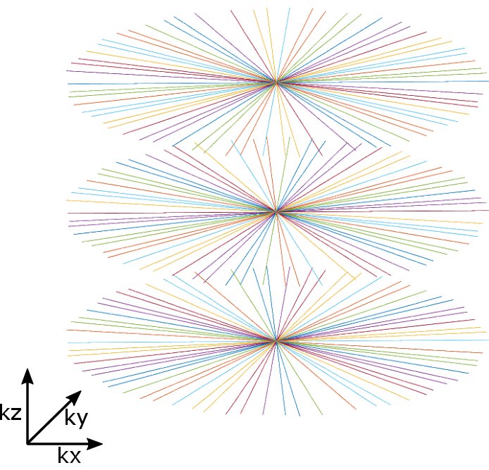 figure-results-1 Color diffraction pattern, vector diagram; kx, ky, kz axes denote crystallography directions.