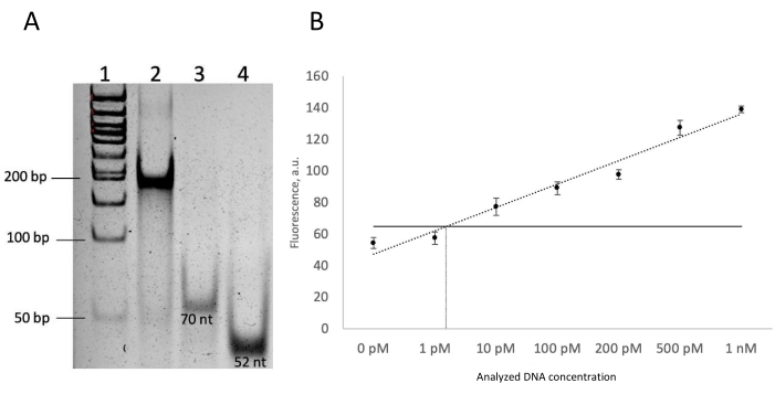 figure-results-2