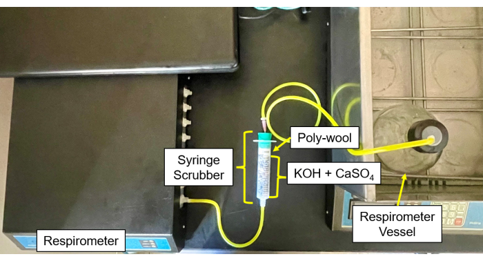 Respirometer setup with syringe scrubber, KOH+CaSO4 for CO2 absorption, poly-wool filter diagram.