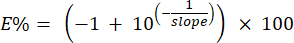 E% formula for efficiency calculation in analytical chemistry methods.