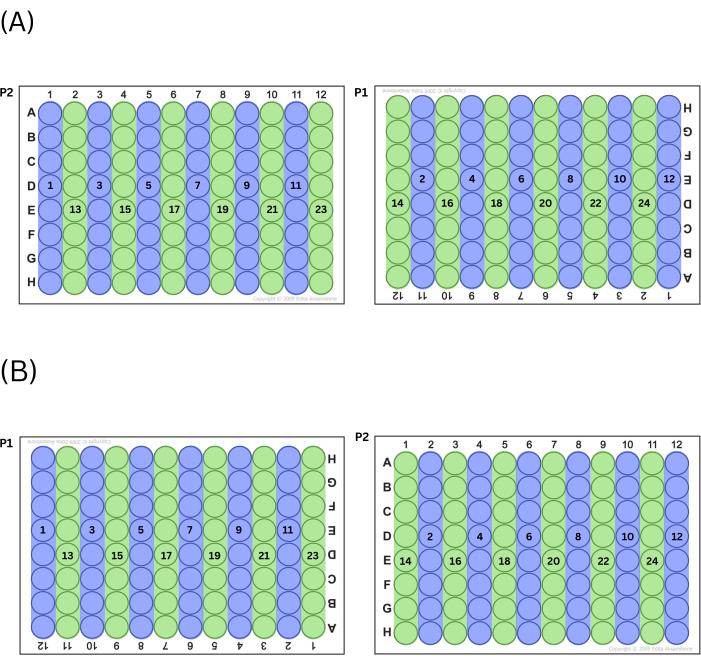 Diagram illustrating combinatorial chemistry microarray with numbered wells for compound screening.