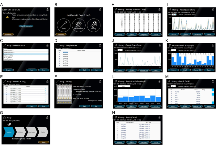 figure-results-3 Diagnostic software interface sequences displaying assay protocol, settings, and result graphs.