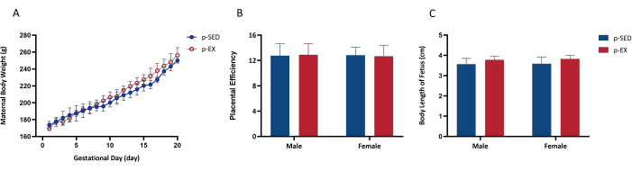 figure-results-2