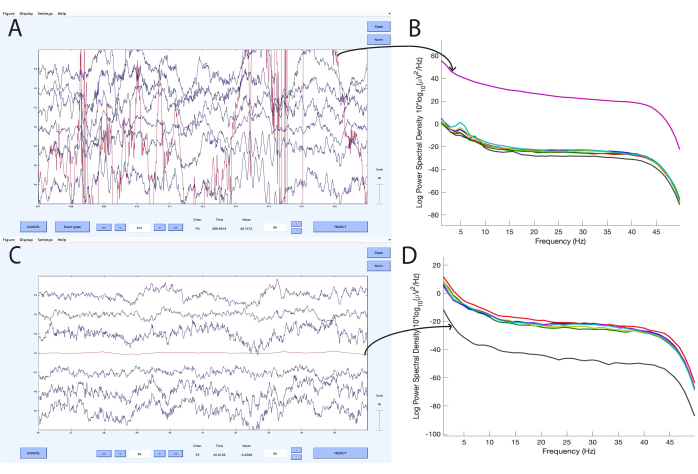 figure-results-2 EEG signal processing, log power spectral density graph, frequency analysis, data comparison.