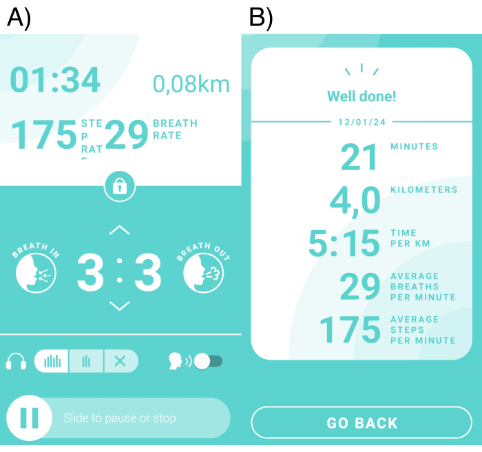 figure-protocol-7 Running app interface; diagram; metrics: distance, time, breath, steps; fitness tracking analysis.