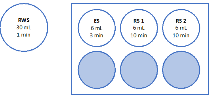 Static equilibrium diagram with labeled solutions: RWS, ES, RS 1, RS 2, showing volumes and durations.