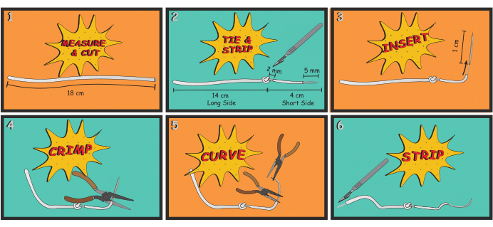 Wire preparation diagram with step-by-step guide: measure, strip, insert, crimp, curve, strip.