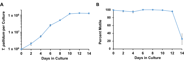 figure-results-3