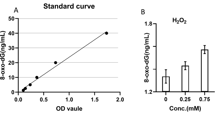 figure-results-4