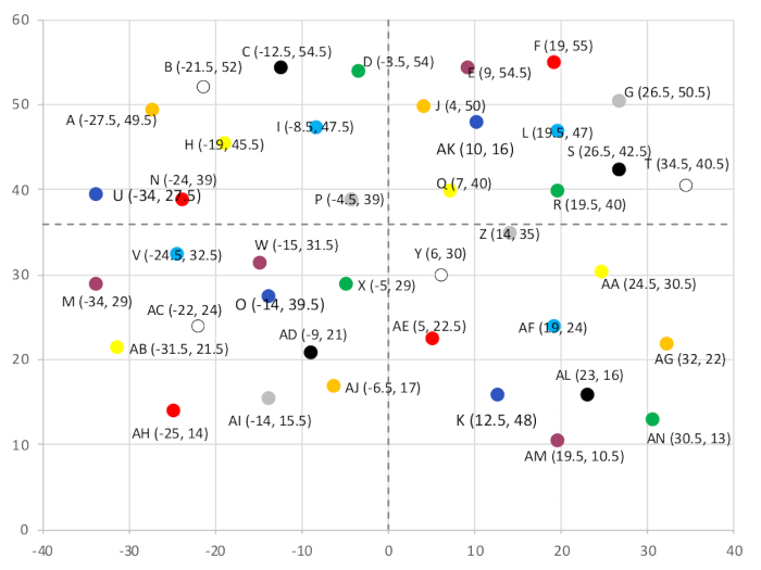 Static equilibrium; scatter plot; points with coordinates; educational data visualization.