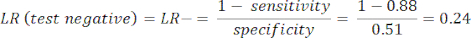 Likelihood ratio formula, negative test, equation, sensitivity, specificity, calculation.