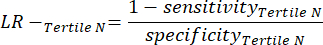 Likelihood ratio formula, LR-Tertile N, depicting sensitivity and specificity concepts.