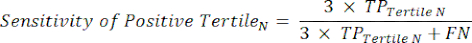 Sensitivity equation for positive tertile; statistical analysis; formula, TP, FN in denominator.