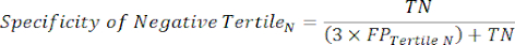Specificity equation, TN, FP calculation, formula, statistical analysis, research method.