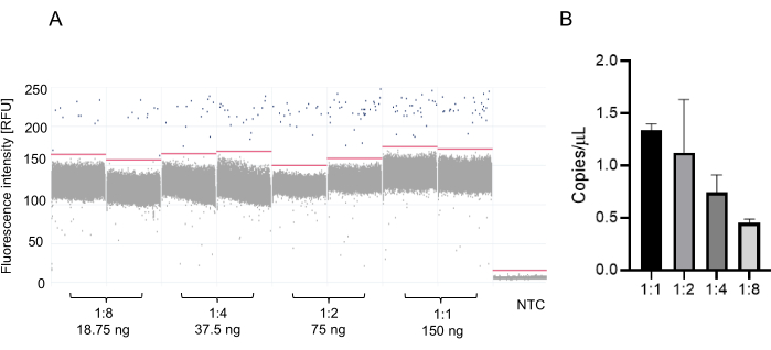 figure-results-3