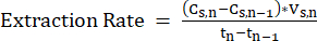 Equation for extraction rate calculation, formula includes differences in concentration and volume.