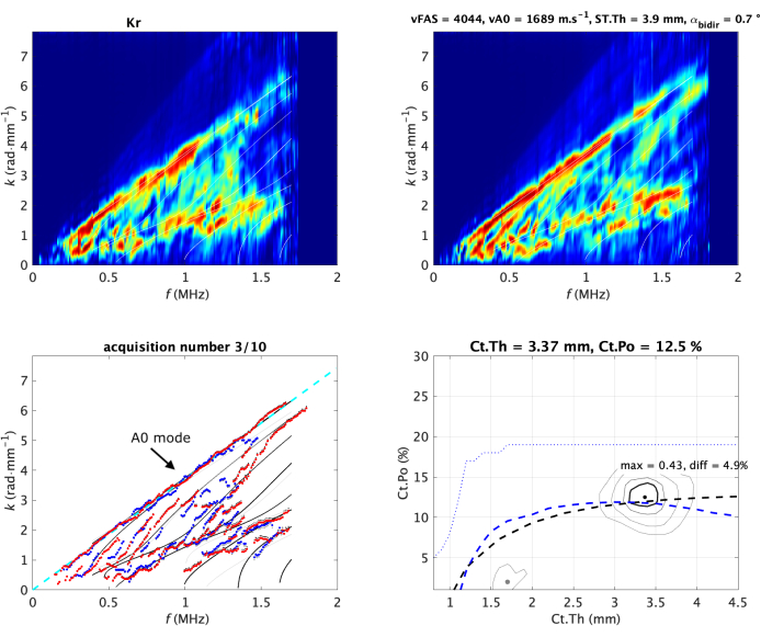 Spectroscopy data charts showing frequency vs. wave number; analyzation results; structural metrics.