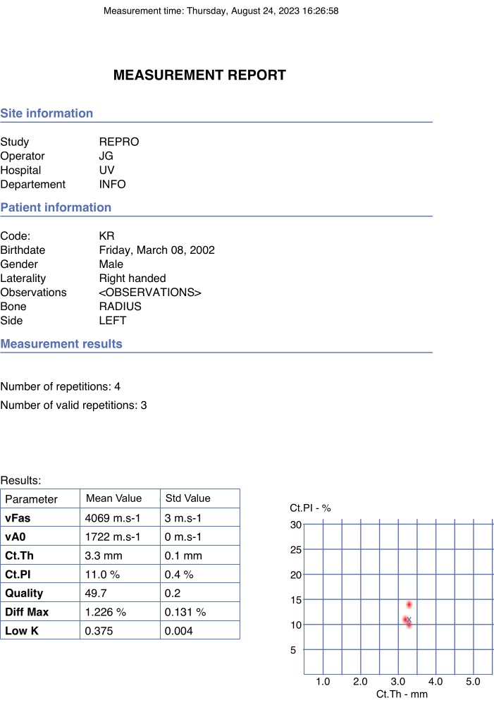 Medical measurement report; bone analysis chart; Ct.Th, Ct.PI scatter plot; data distribution.