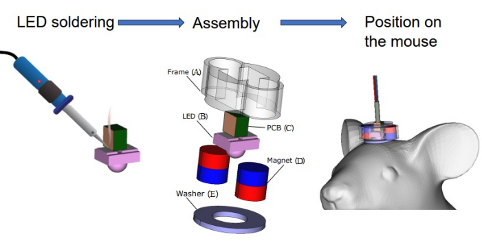 LED device assembly diagram for mounting on mouse; soldering, component layout, and positioning.
