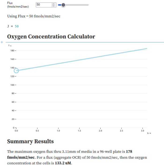 Oxygen flux calculator with chart; 50 fmols/mm2/sec; analyzes oxygen concentration changes.