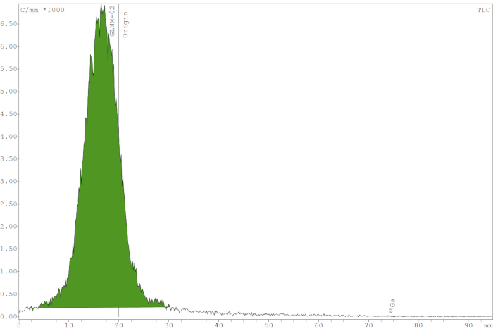 figure-results-2 Chromatography graph, TLC result; chemical separation, compound analysis.
