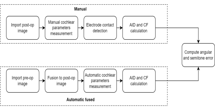 figure-protocol-1