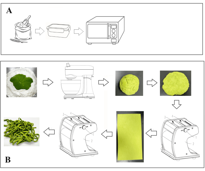 Bread and pasta-making processes; diagrams of ingredients mixing, dough forming, and shaping steps.