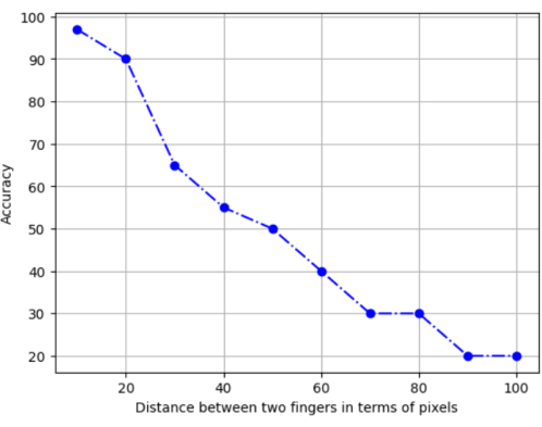 figure-results-5