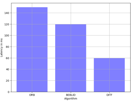 figure-results-6