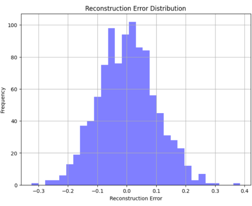 figure-results-7