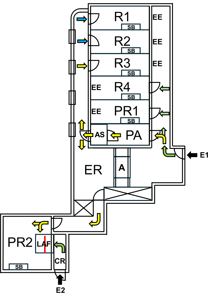 Ventilation system diagram; airflow directions in a laboratory setting with labeled rooms and equipment.