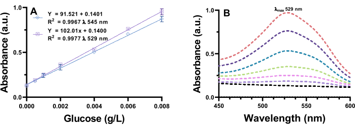 figure-results-1 figure-results-1