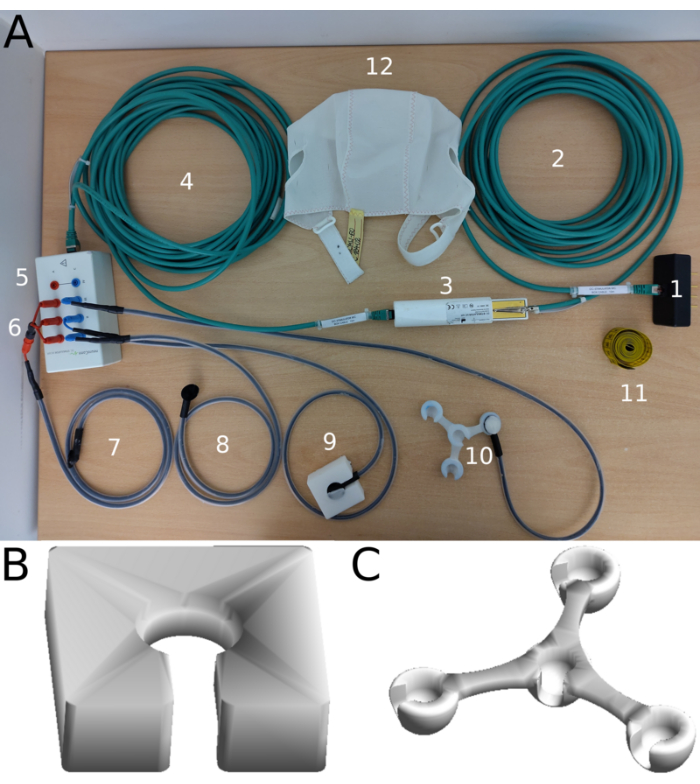 figure-results-4 Photoplethysmography setup with sensors, fiber optics; modeling cardiovascular data flow, diagram.
