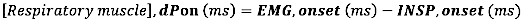 Respiratory muscle equation: dPon(ms)=EMG_onset(ms)-INSP_onset(ms), physiological concept.