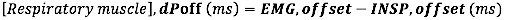 Respiratory muscle formula, dPoff(ms)=EMG,offset-INSP,offset(ms), equation for muscle activity analysis.