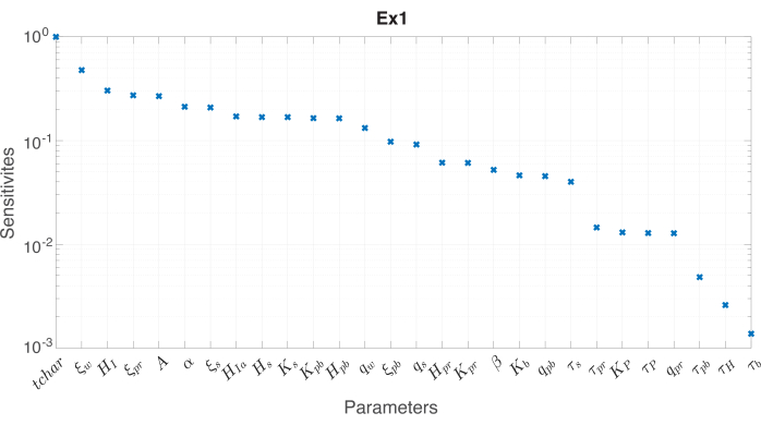 figure-protocol-10