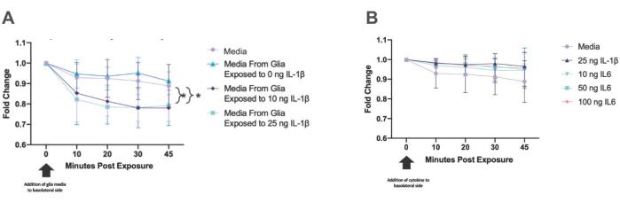 figure-results-4 figure-results-4