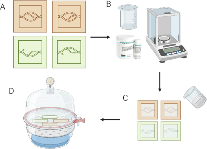 figure-protocol-3