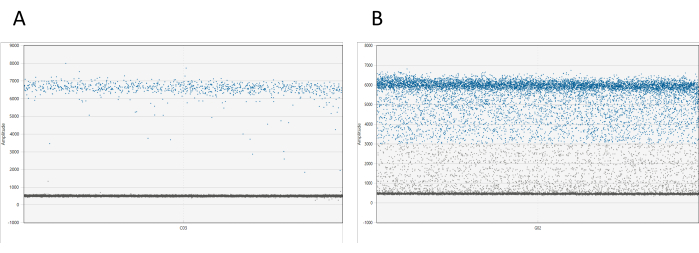 figure-results-1 Scatter plot diagram; data noise analysis comparison in two charts, blue vs. gray dot density.