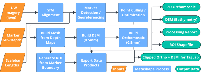 figure-protocol-2