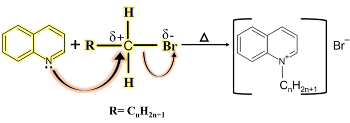 figure-results-5 Nucleophilic substitution mechanism, chemical equation, arrow diagram, organic chemistry reaction.