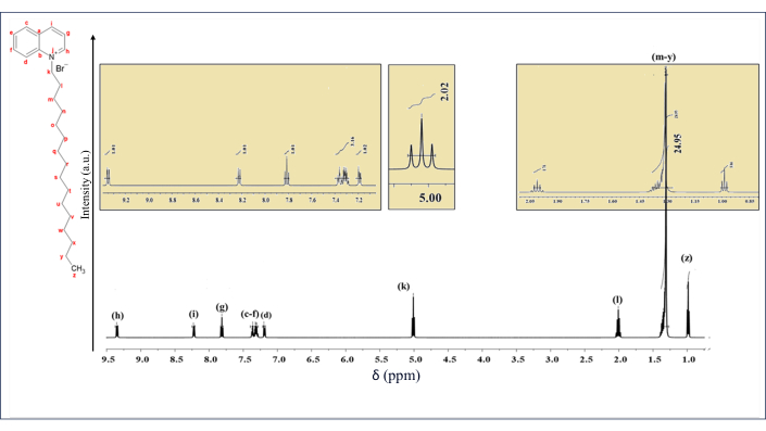 figure-results-6 NMR spectroscopy graph showing chemical structure with spectral peaks, analysis of molecular structure.