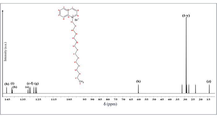 figure-results-7 NMR spectrum with chemical structure; shows compound's interaction, peaks at different ppm values.