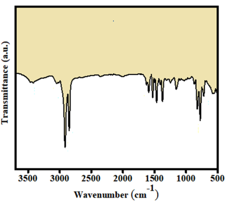 figure-results-8 FTIR spectroscopy graph; transmittance vs. wavenumber chart for molecular analysis.