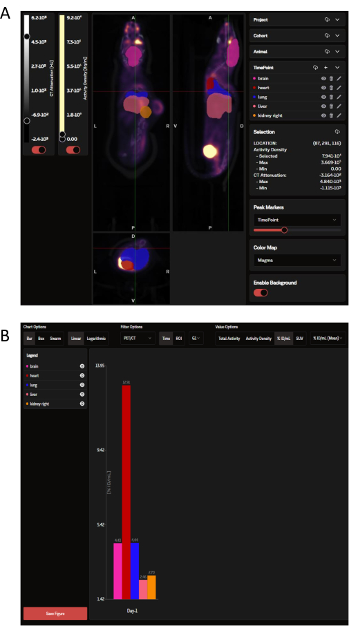 PET/CT image analysis with bar chart of organ activity data; charts showing brain, heart, lung metrics.