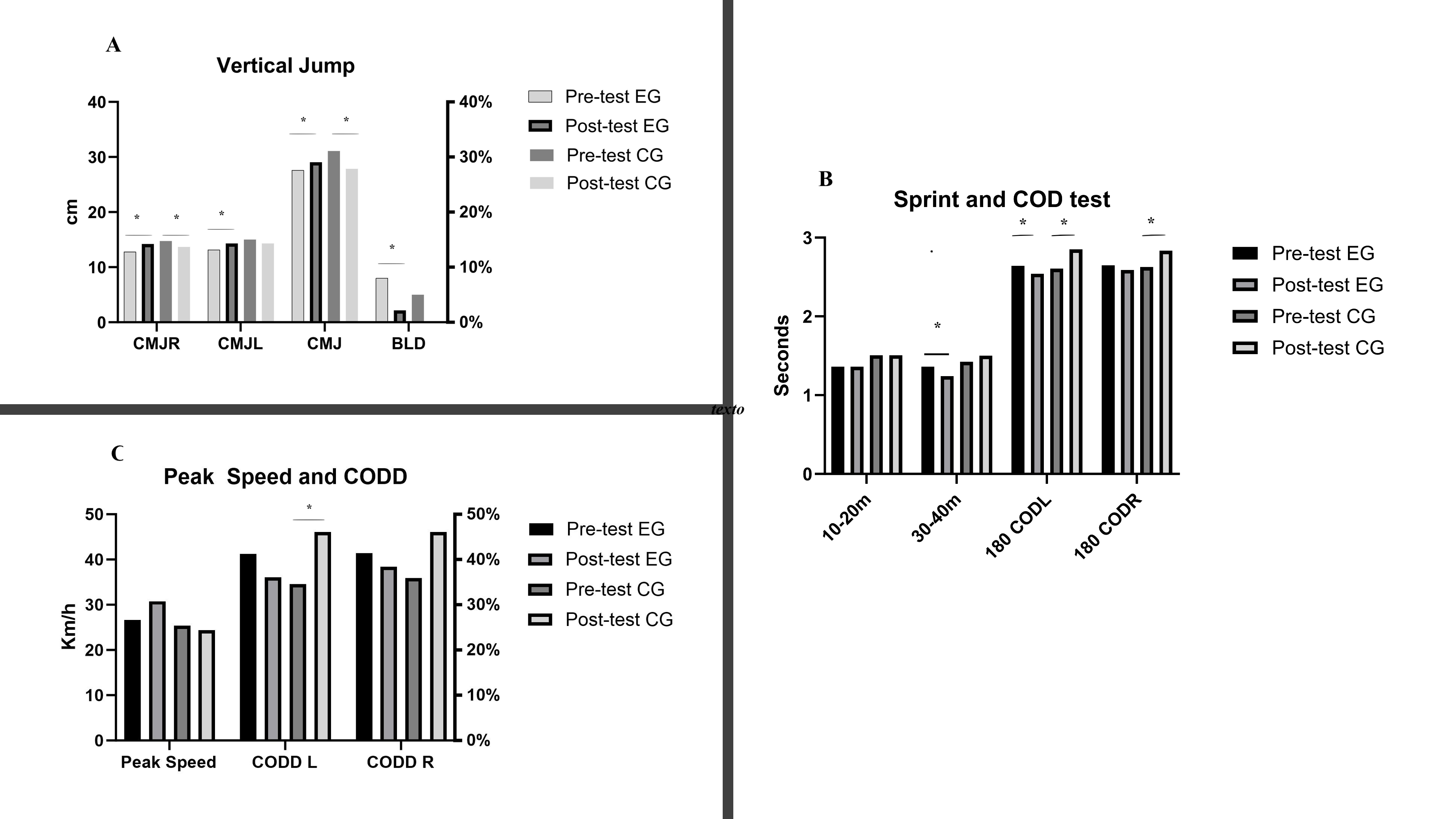 Effects of a Novel Neuromuscular Training Intervention on Jump, Sprint ...