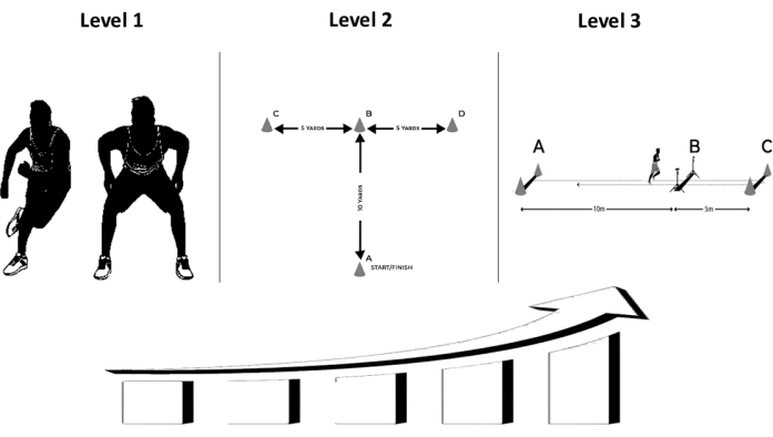 Agility drill diagrams: athlete positions, movement paths, distance markers for performance enhancement.