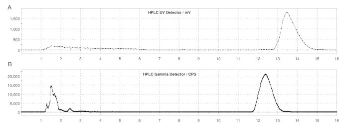 figure-results-4
